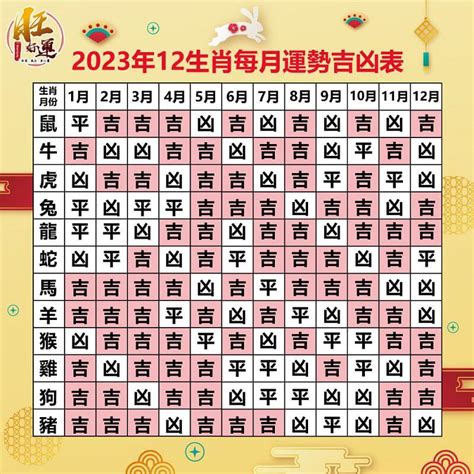 12生肖運勢2023|2023年12生肖運勢大解析！這些生肖兔年運勢超旺 詳。